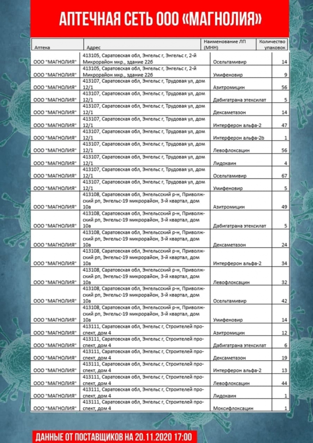 Опубликован новый список аптек с антибиотиками и противовирусными препаратами