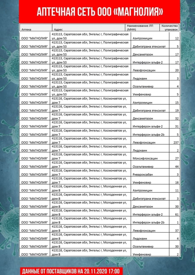 Опубликован новый список аптек с антибиотиками и противовирусными препаратами