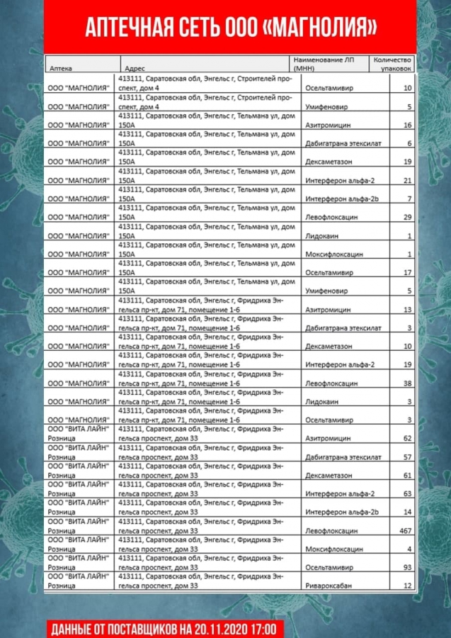 Опубликован новый список аптек с антибиотиками и противовирусными препаратами