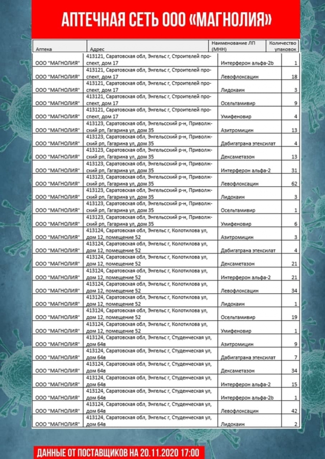Опубликован новый список аптек с антибиотиками и противовирусными препаратами