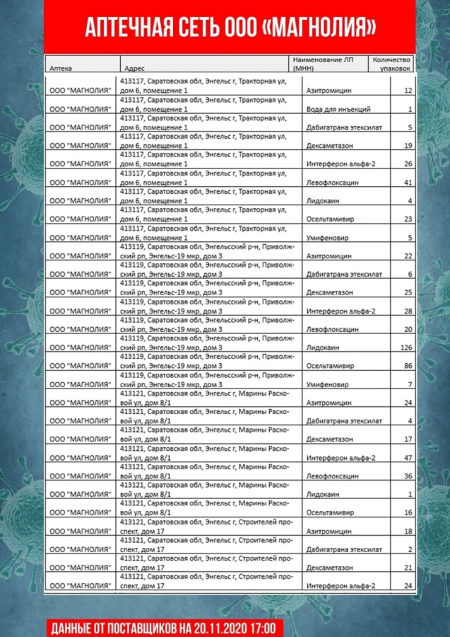 Опубликован новый список аптек с антибиотиками и противовирусными препаратами