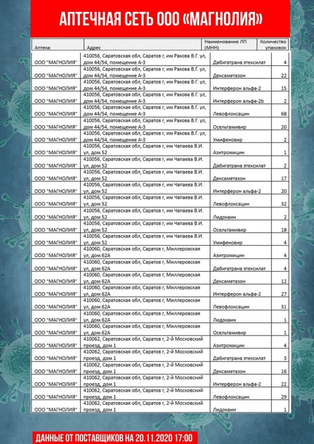 Опубликован новый список аптек с антибиотиками и противовирусными препаратами