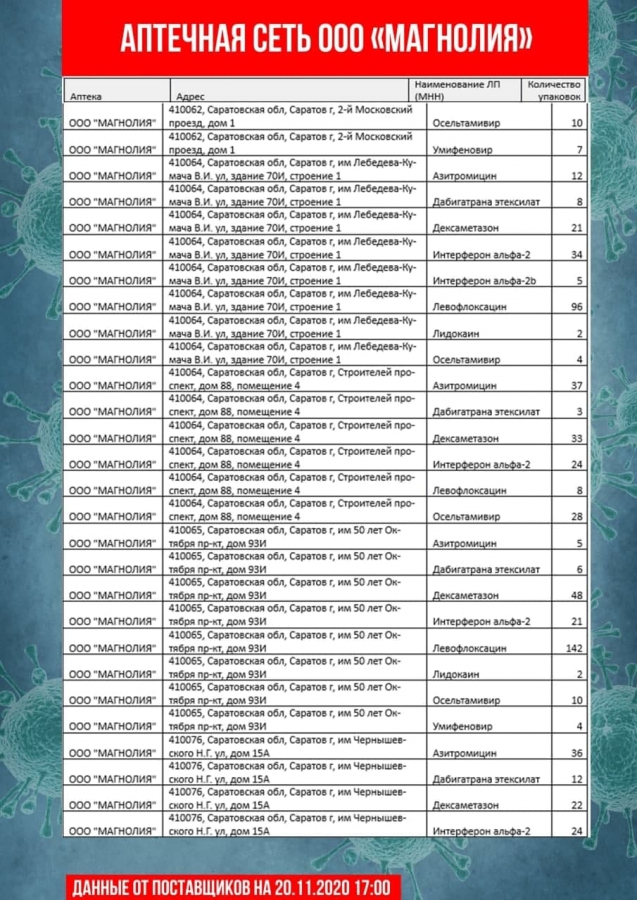 Опубликован новый список аптек с антибиотиками и противовирусными препаратами
