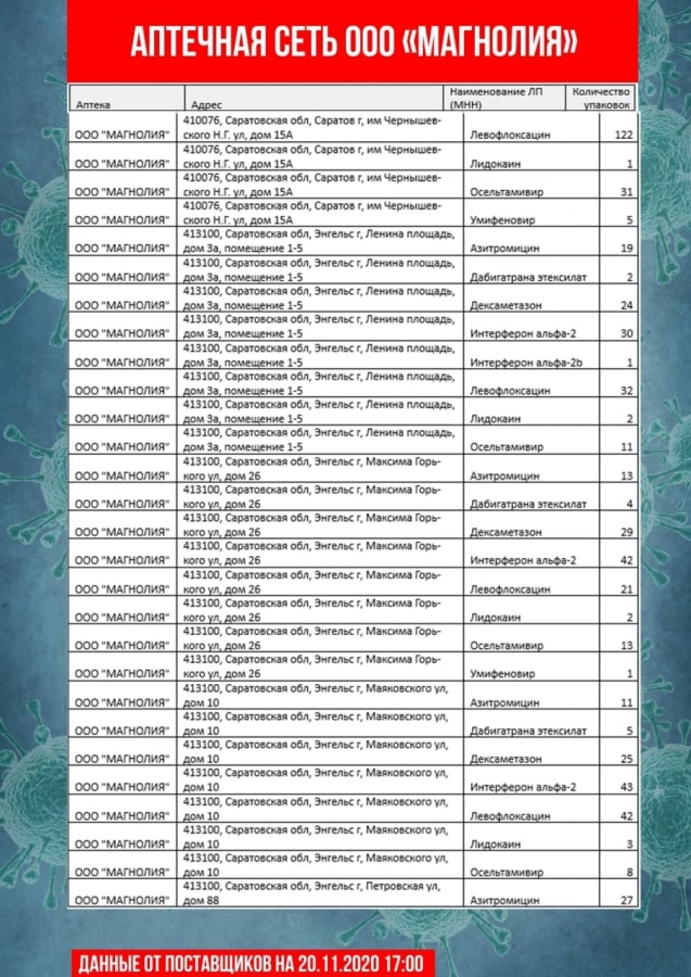 Опубликован новый список аптек с антибиотиками и противовирусными препаратами