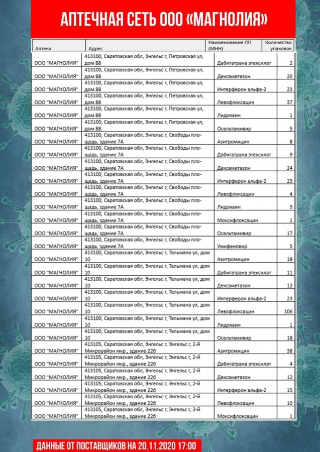 Опубликован новый список аптек с антибиотиками и противовирусными препаратами