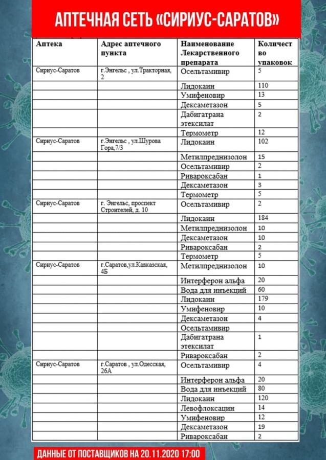 Опубликован новый список аптек с антибиотиками и противовирусными препаратами