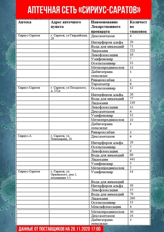 Опубликован новый список аптек с антибиотиками и противовирусными препаратами