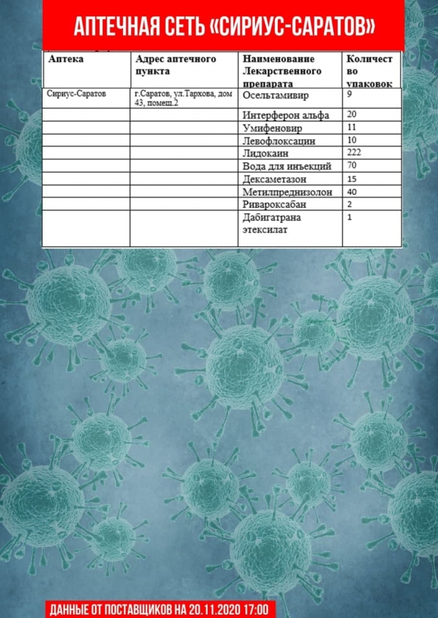 Опубликован новый список аптек с антибиотиками и противовирусными препаратами