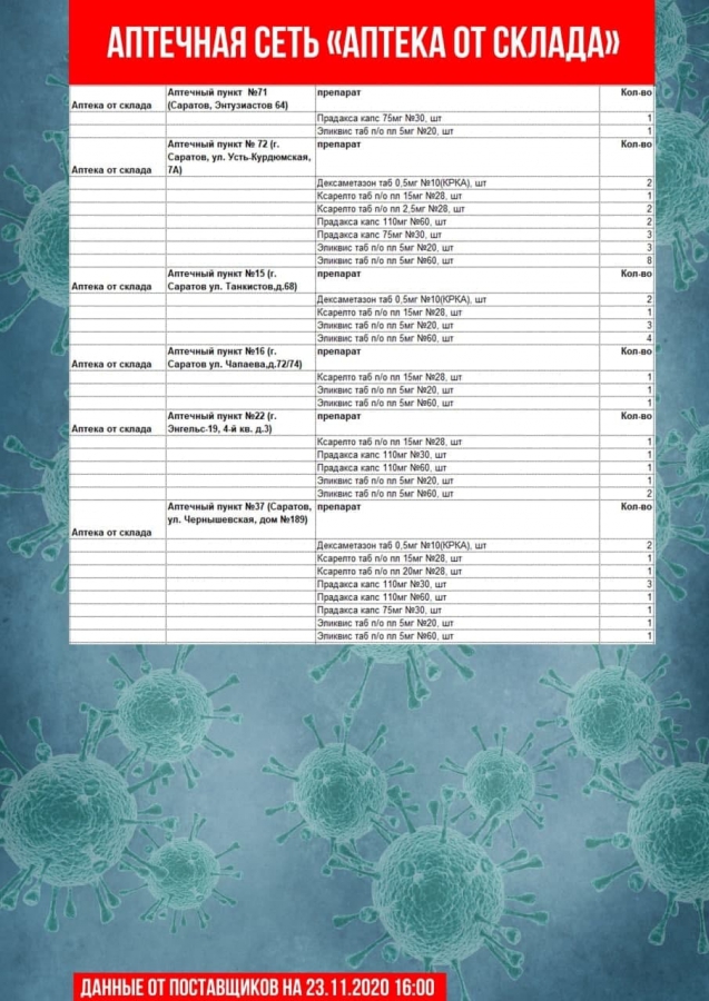 Опубликован список аптек, где нельзя купить «Цефтриаксон» и другие лекарства