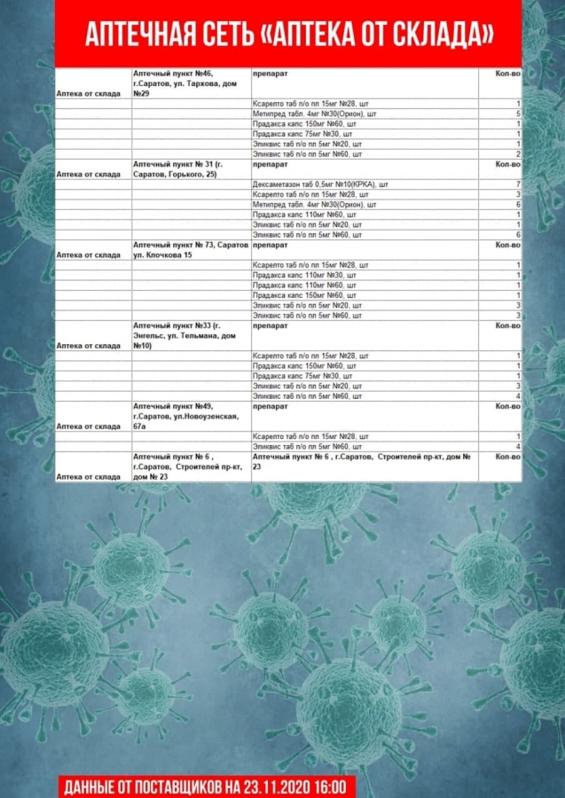 Опубликован список аптек, где нельзя купить «Цефтриаксон» и другие лекарства