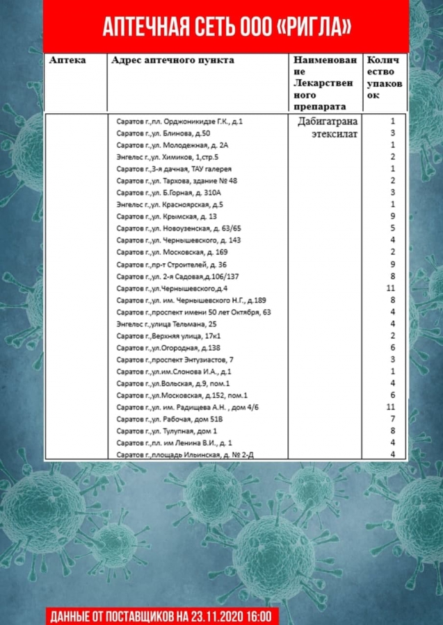 Опубликован список аптек, где нельзя купить «Цефтриаксон» и другие лекарства