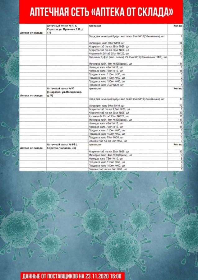 Опубликован список аптек, где нельзя купить «Цефтриаксон» и другие лекарства