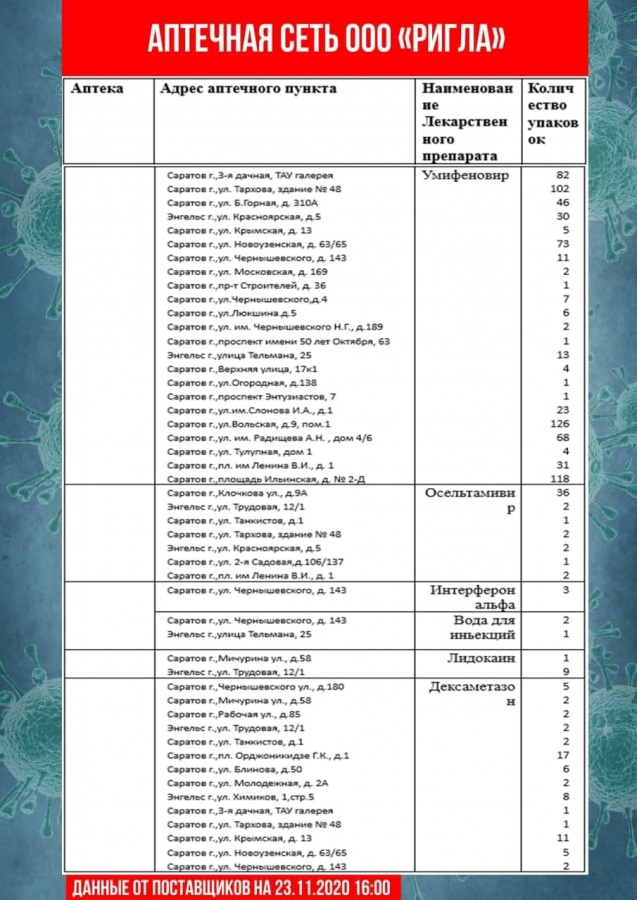 Опубликован список аптек, где нельзя купить «Цефтриаксон» и другие лекарства