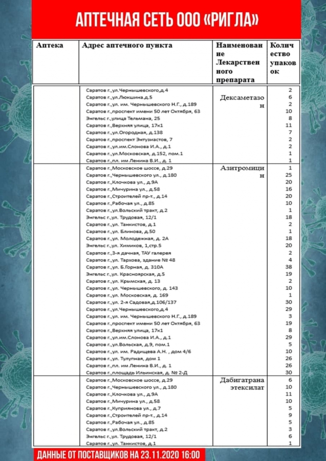 Опубликован список аптек, где нельзя купить «Цефтриаксон» и другие лекарства