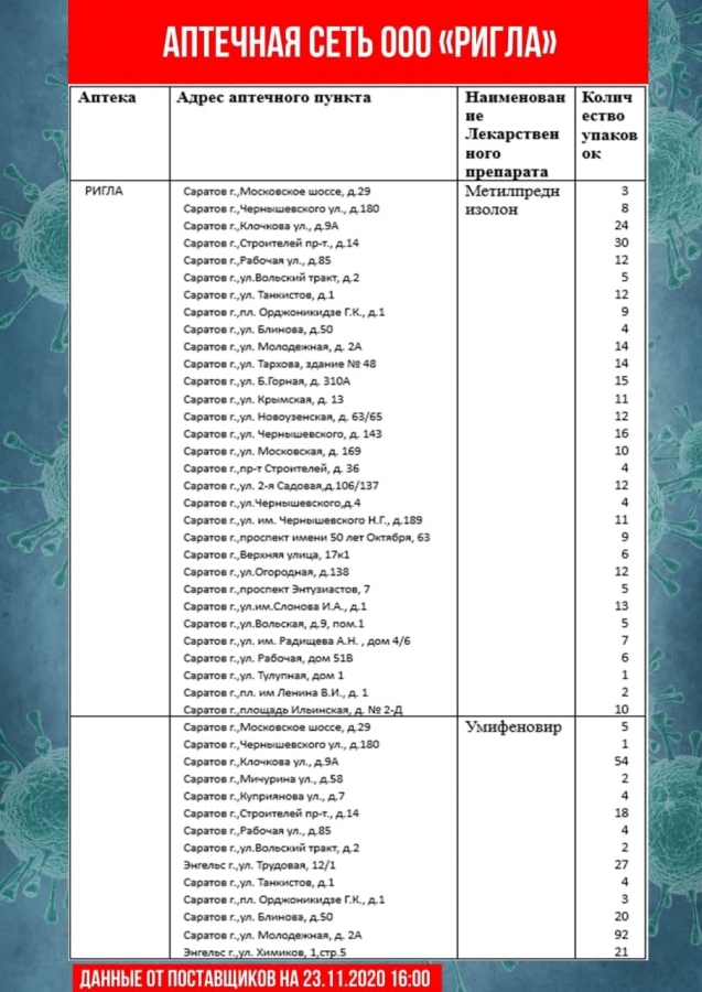 Опубликован список аптек, где нельзя купить «Цефтриаксон» и другие лекарства