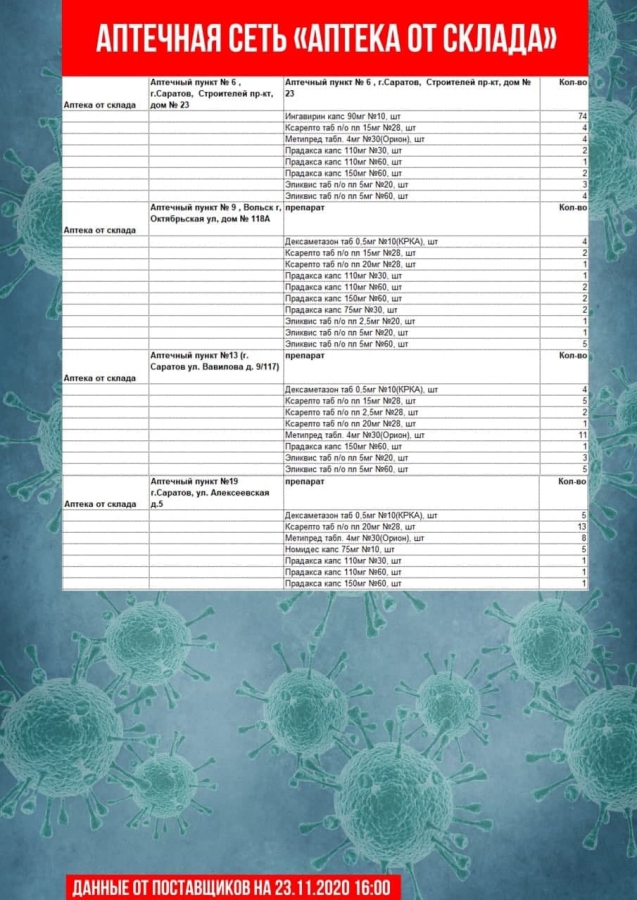 Опубликован список аптек, где нельзя купить «Цефтриаксон» и другие лекарства