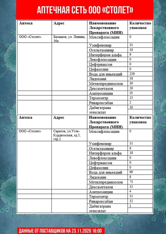 Опубликован список аптек, где нельзя купить «Цефтриаксон» и другие лекарства