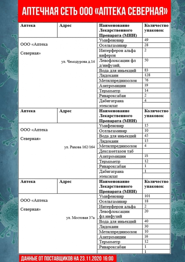 Опубликован список аптек, где нельзя купить «Цефтриаксон» и другие лекарства