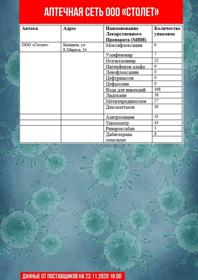 Опубликован список аптек, где нельзя купить «Цефтриаксон» и другие лекарства