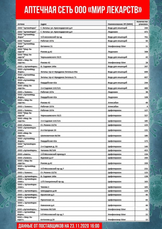 Опубликован список аптек, где нельзя купить «Цефтриаксон» и другие лекарства