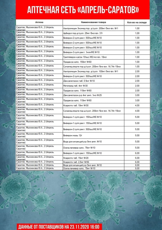 Опубликован список аптек, где нельзя купить «Цефтриаксон» и другие лекарства