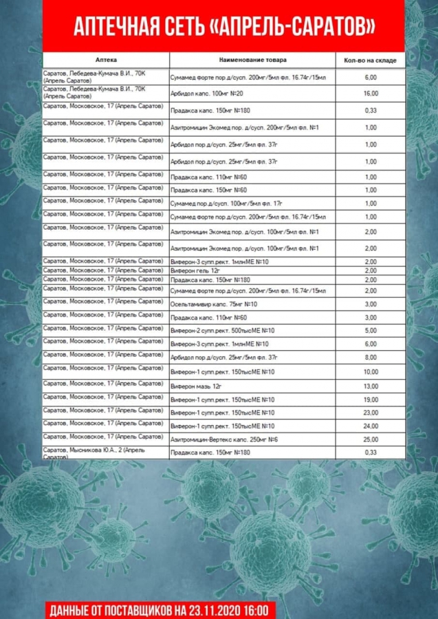Опубликован список аптек, где нельзя купить «Цефтриаксон» и другие лекарства