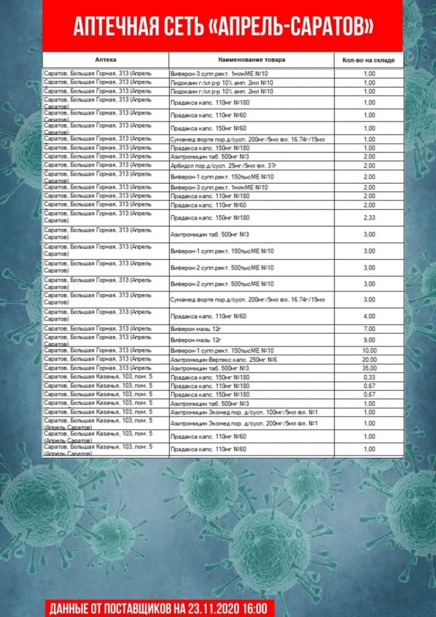 Опубликован список аптек, где нельзя купить «Цефтриаксон» и другие лекарства