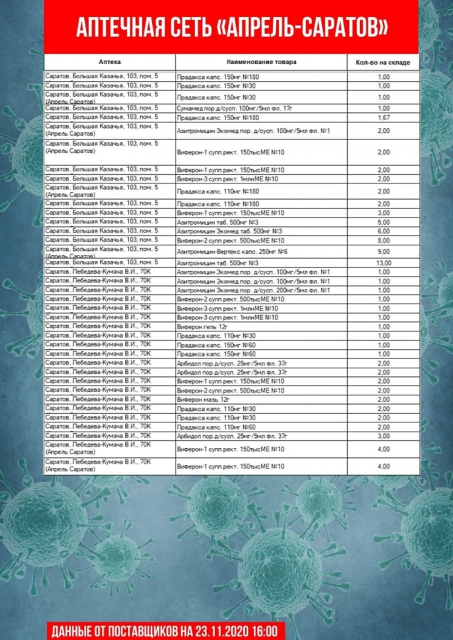 Опубликован список аптек, где нельзя купить «Цефтриаксон» и другие лекарства