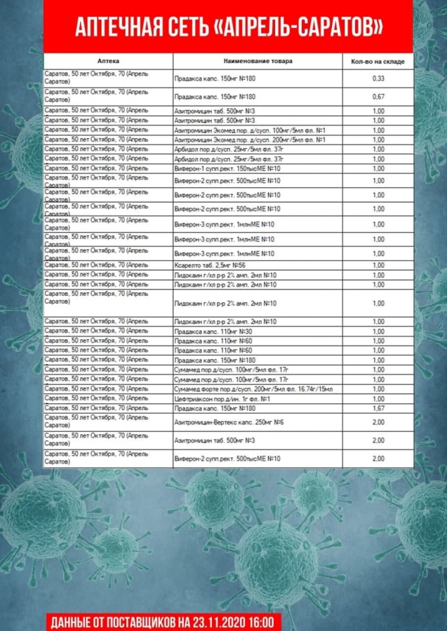 Опубликован список аптек, где нельзя купить «Цефтриаксон» и другие лекарства