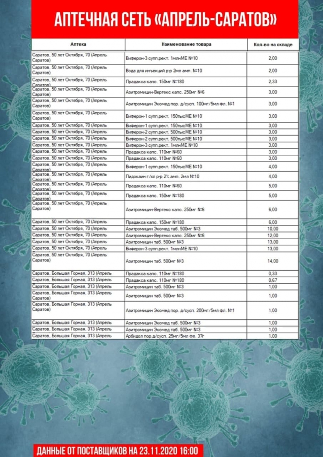 Опубликован список аптек, где нельзя купить «Цефтриаксон» и другие лекарства