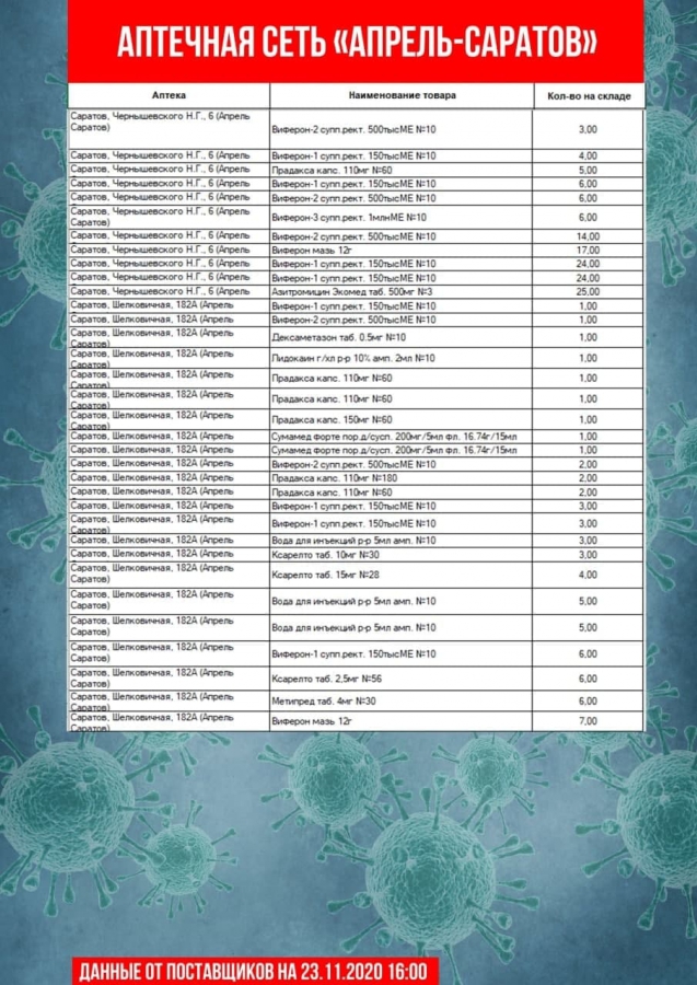 Опубликован список аптек, где нельзя купить «Цефтриаксон» и другие лекарства