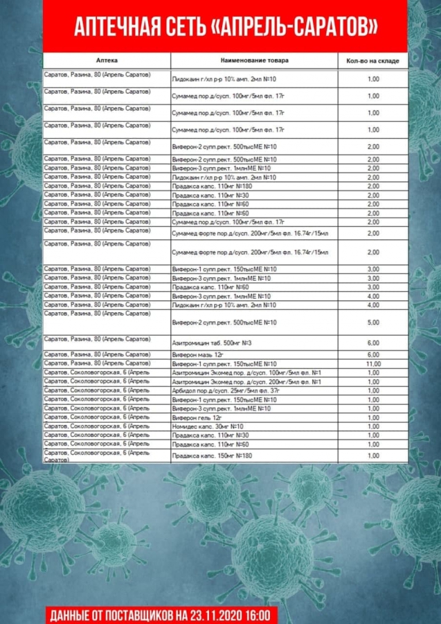 Опубликован список аптек, где нельзя купить «Цефтриаксон» и другие лекарства