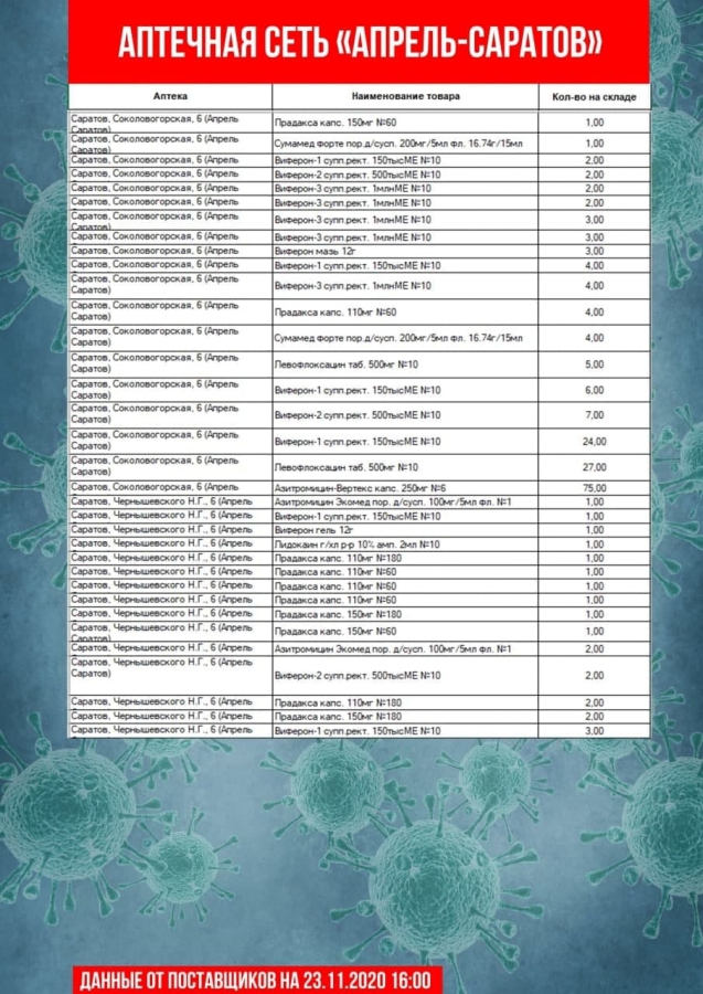 Опубликован список аптек, где нельзя купить «Цефтриаксон» и другие лекарства