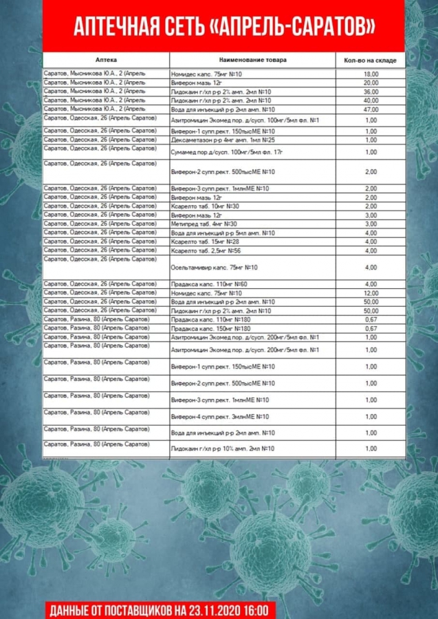 Опубликован список аптек, где нельзя купить «Цефтриаксон» и другие лекарства
