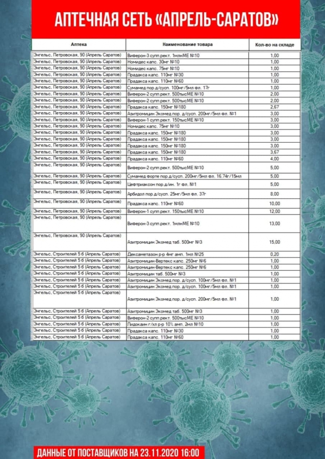 Опубликован список аптек, где нельзя купить «Цефтриаксон» и другие лекарства