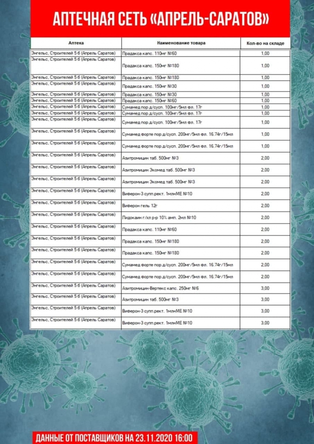 Опубликован список аптек, где нельзя купить «Цефтриаксон» и другие лекарства