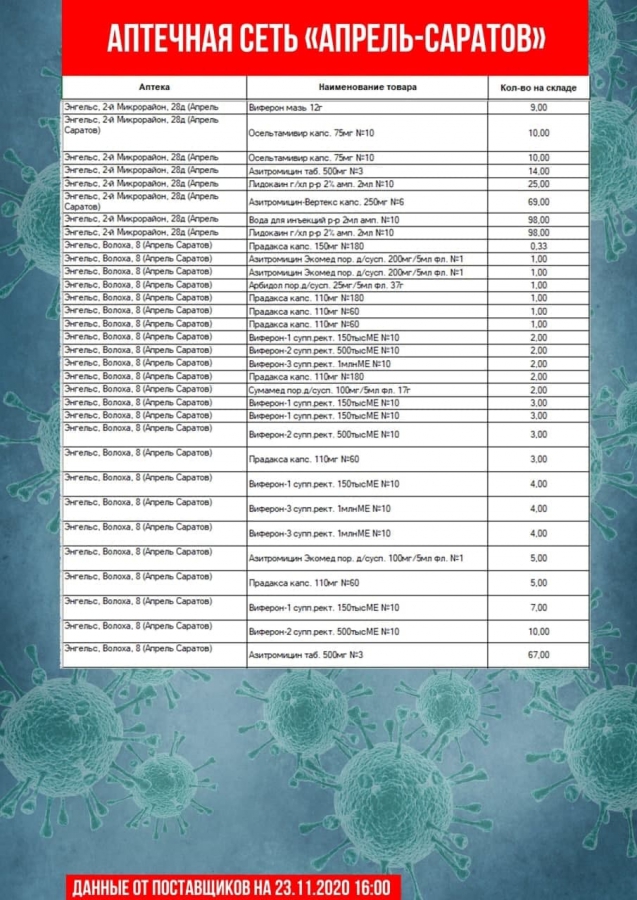 Опубликован список аптек, где нельзя купить «Цефтриаксон» и другие лекарства
