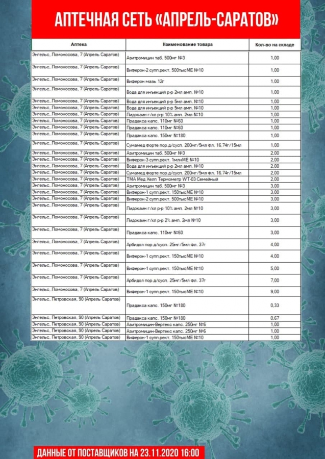 Опубликован список аптек, где нельзя купить «Цефтриаксон» и другие лекарства