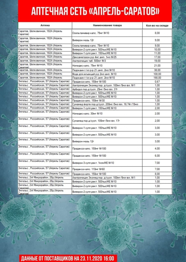 Опубликован список аптек, где нельзя купить «Цефтриаксон» и другие лекарства
