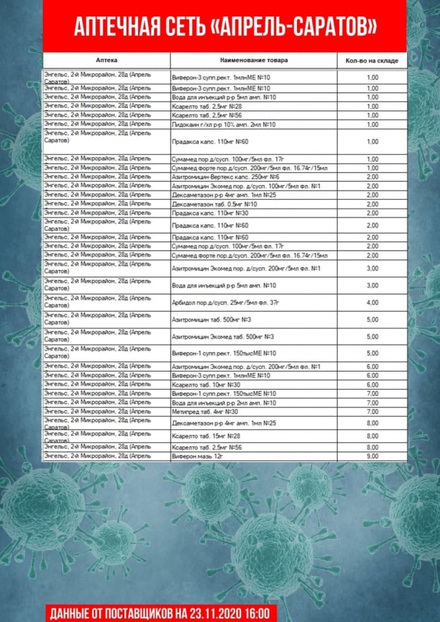 Опубликован список аптек, где нельзя купить «Цефтриаксон» и другие лекарства