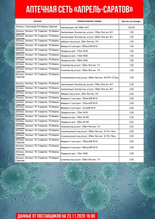 Опубликован список аптек, где нельзя купить «Цефтриаксон» и другие лекарства