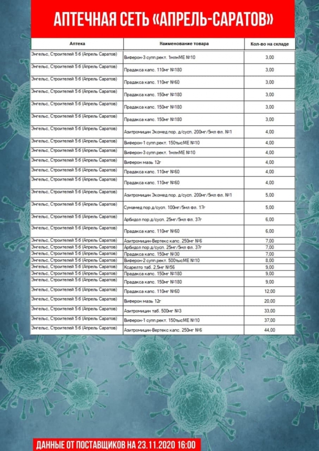 Опубликован список аптек, где нельзя купить «Цефтриаксон» и другие лекарства