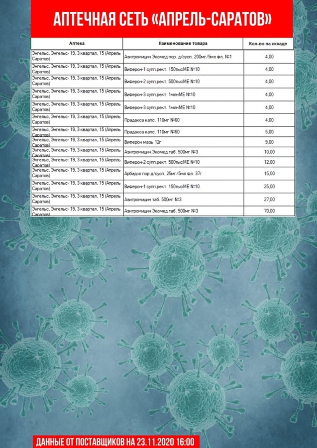 Опубликован список аптек, где нельзя купить «Цефтриаксон» и другие лекарства