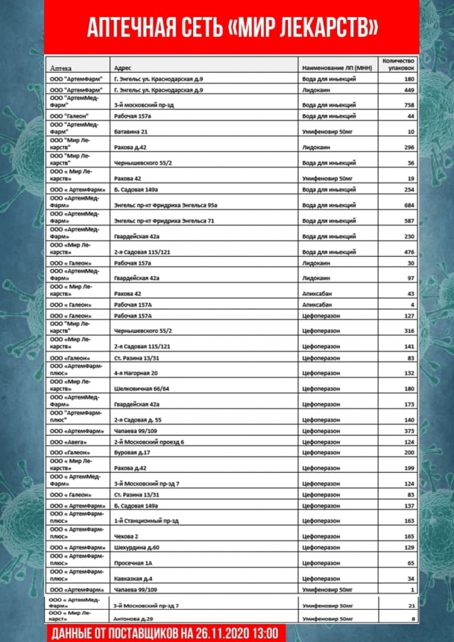 В Саратове насчитали всего 30 термометров