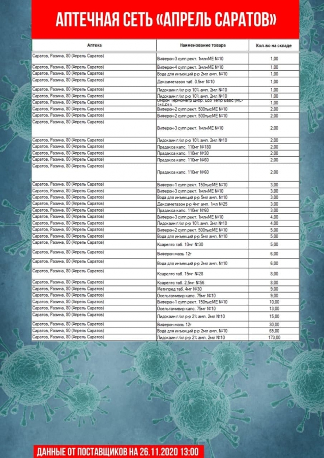 В Саратове насчитали всего 30 термометров