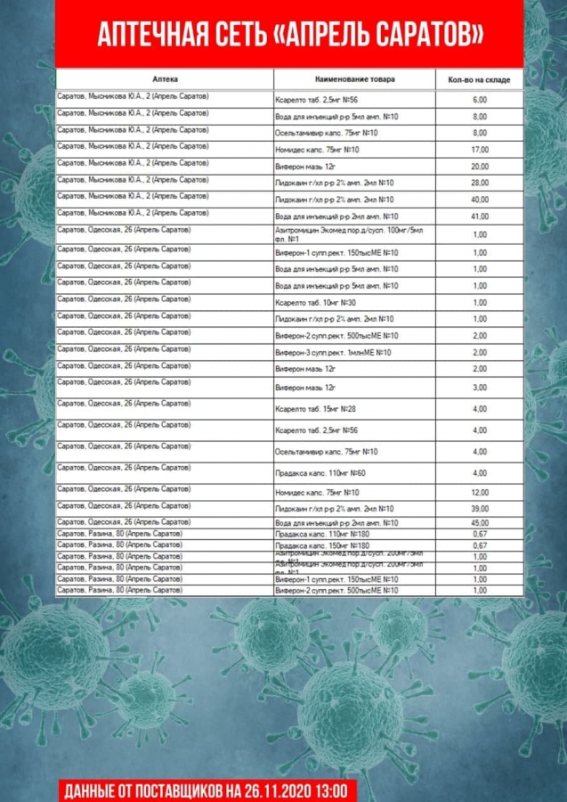 В Саратове насчитали всего 30 термометров