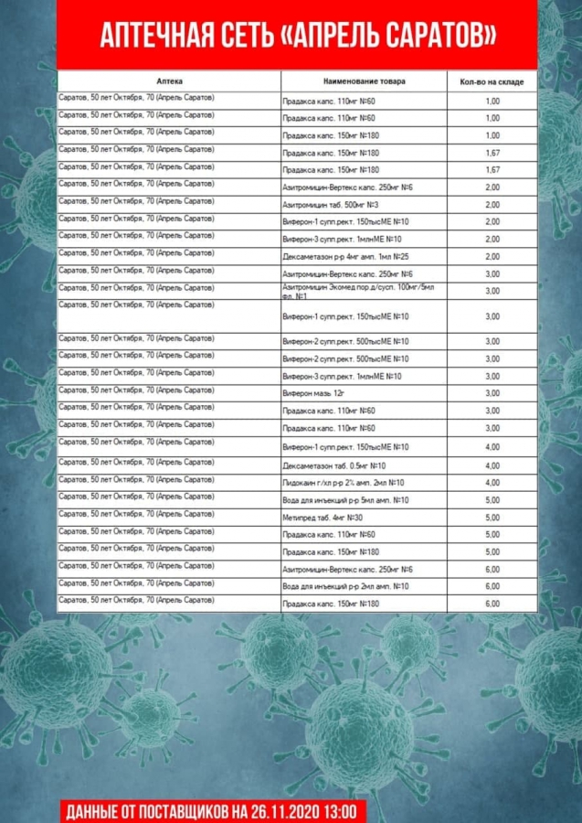 В Саратове насчитали всего 30 термометров