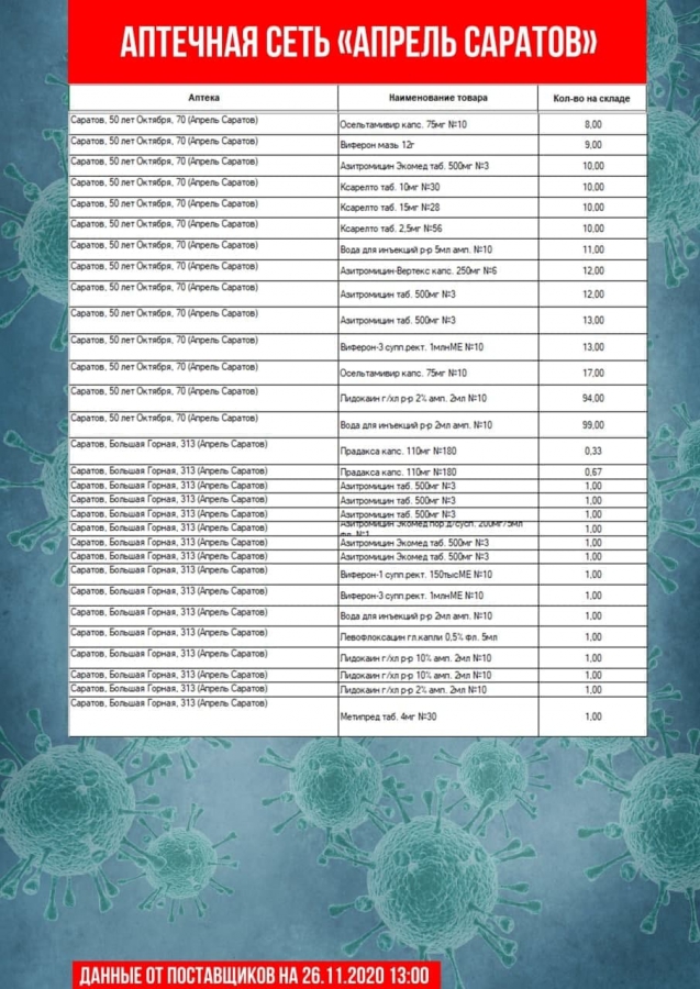 В Саратове насчитали всего 30 термометров