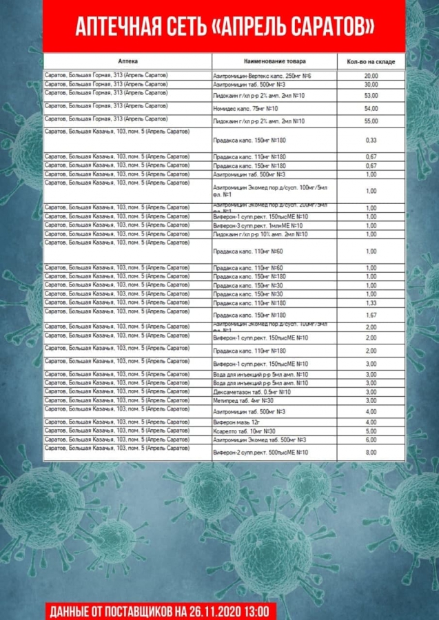 В Саратове насчитали всего 30 термометров