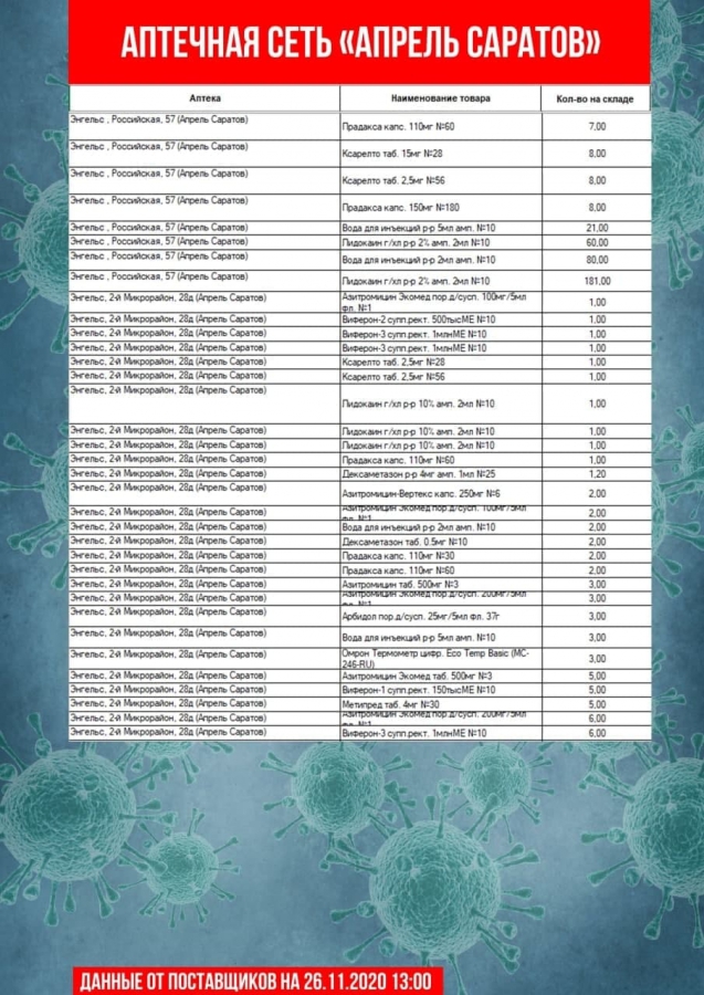 В Саратове насчитали всего 30 термометров